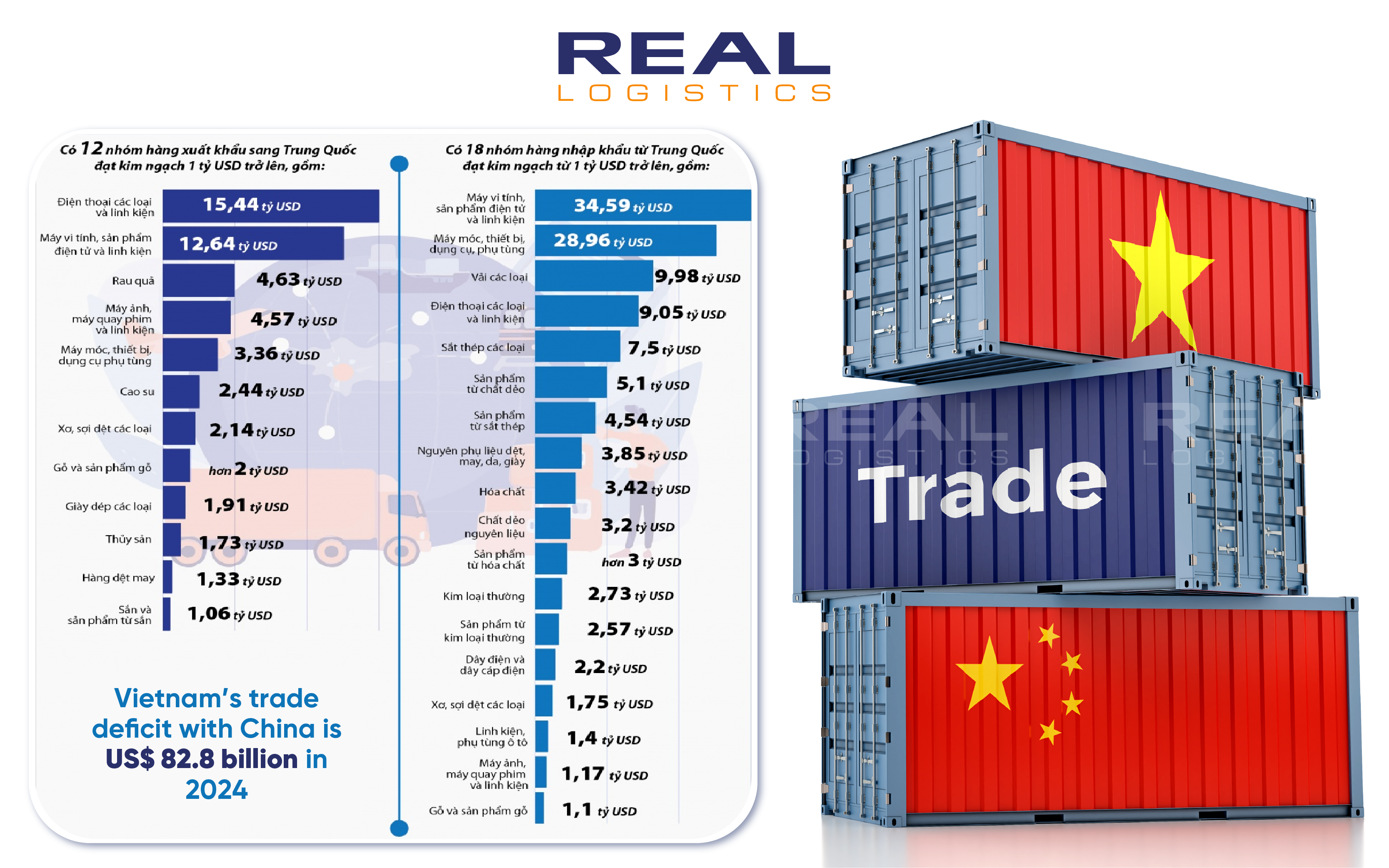 vietnam-china-trade-hits-record-of-over-us-205-billion-in-2024-1.webp